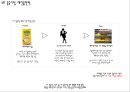 [빙그레 바나나맛우유 중국진출 마케팅사례 PPT] 빙그레 바나나우유 제품분석과 SWOT분석및 바나나우유 중국진출 마케팅전략 분석 PPT 16페이지