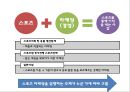 [스포츠마케팅 개념과 기업사례연구 PPT] 스포츠마케팅 정의,효과,필요성,장단점분석과 스포츠마케팅 기업 성공사례분석과 미래전망연구 PPT 4페이지