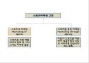 [스포츠마케팅 개념과 기업사례연구 PPT] 스포츠마케팅 정의,효과,필요성,장단점분석과 스포츠마케팅 기업 성공사례분석과 미래전망연구 PPT 6페이지