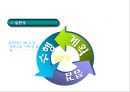 [스포츠마케팅 개념과 기업사례연구 PPT] 스포츠마케팅 정의,효과,필요성,장단점분석과 스포츠마케팅 기업 성공사례분석과 미래전망연구 PPT 21페이지