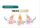 [스포츠마케팅 개념과 기업사례연구 PPT] 스포츠마케팅 정의,효과,필요성,장단점분석과 스포츠마케팅 기업 성공사례분석과 미래전망연구 PPT 25페이지