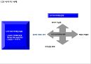 [스포츠마케팅 개념과 기업사례연구 PPT] 스포츠마케팅 정의,효과,필요성,장단점분석과 스포츠마케팅 기업 성공사례분석과 미래전망연구 PPT 32페이지