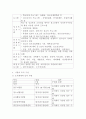 청소년육성제도론 공통)  ‘청소년육성제도론’에서 다루는 법률에 따라 설치·운영되는 청소년 (관련) 기관을 자신의 거주 또는 직장 지역에서 탐색해 보고, 그 중 한 기관을 선정하여 5페이지