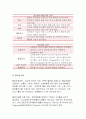 당뇨의 합병증을 급성과 만성으로 구분하여 정리 2017 생활과건강 2.제2형 당뇨병 환자를 위한 식이요법과 운동요법을 중심으로 교육자료를 구성 생활과건강 당뇨는 가장(생활과건강) 8페이지