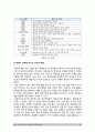 [2017년 기초간호과학] 급성염증과 만성염증의 특징적인 차이, 염증 형태적 분류 예. 염증 국소적영향 전신적영향, 일반적인 간호중재 /림프구 종류 작용. 과민반응 유형, 주요특성, 사례 /양성종양 악성종양 15페이지