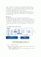  제4차 국민건강증진계획(Health Plan 2020)의 중점과제인 노인건강의 지표별     목표설정,  모니터링 등을 설명하고 세부사업을 하나 선정하여 사업내용 및      방법에 대하여 의견을 기술하시오(30점) 7페이지