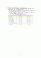  제4차 국민건강증진계획(Health Plan 2020)의 중점과제인 노인건강의 지표별     목표설정,  모니터링 등을 설명하고 세부사업을 하나 선정하여 사업내용 및      방법에 대하여 의견을 기술하시오(30점) 10페이지