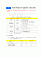 제4차 국민건강증진계획(Health Plan 2020)의 중점과제인 노인건강의 지표별     목표설정,  모니터링 등을 설명하고 세부사업을 하나 선정하여 사업내용 및      방법에 대하여 의견을 기술하시오(30점) 12페이지