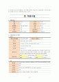  정형외과 케이스 스터디 5페이지