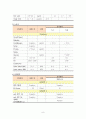  정형외과 케이스 스터디 9페이지