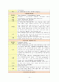  정형외과 케이스 스터디 13페이지