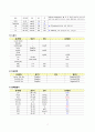  일반외과 케이스 스터디 18페이지