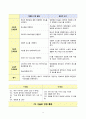  일반외과 케이스 스터디 23페이지
