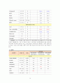  일반외과 케이스 스터디 : Intestinal Obstruction 10페이지