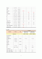  일반외과 케이스 스터디 : Intestinal Obstruction 11페이지