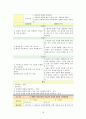  일반외과 케이스 스터디 : Intestinal Obstruction 18페이지