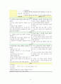  일반외과 케이스 스터디 : Intestinal Obstruction 19페이지