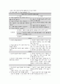  산부인과 케이스 스터디 : Adenomyosis(자궁선근증) 13페이지