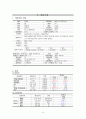  산부인과 케이스 스터디 : Leiomyoma of uterus(자궁근종) 6페이지