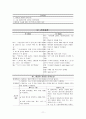  산부인과 케이스 스터디 : Leiomyoma of uterus(자궁근종) 11페이지