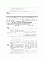  산부인과 케이스 스터디 : Leiomyoma of uterus(자궁근종) 14페이지
