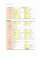 한방간호학 케이스 스터디 : 급성 횡단성 척수염(Acute transverse myelitis) 5페이지
