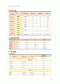 한방간호학 케이스 스터디 : 급성 횡단성 척수염(Acute transverse myelitis) 6페이지