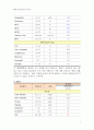 한방간호학 케이스 스터디 : 급성 횡단성 척수염(Acute transverse myelitis) 7페이지
