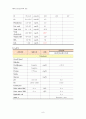 [성인간호학] 신경외과 케이스 스터디 : clonic hemifacial spasm(반얼굴경련) 9페이지