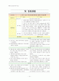 [성인간호학] 신경외과 케이스 스터디 : clonic hemifacial spasm(반얼굴경련) 14페이지