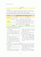 [성인간호학] 신경외과 케이스 스터디 : clonic hemifacial spasm(반얼굴경련) 15페이지