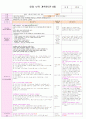 만1세 보육실습일지(4월 1주-4주)/지도교사조언,실습생평가,아동관찰 포함. 34페이지