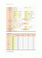 [성인간호학] 내과 케이스 스터디 : Unstable Angina Pectoris(협심증) 6페이지