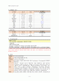 [성인간호학] 내과 케이스 스터디 : Unstable Angina Pectoris(협심증) 9페이지