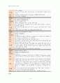 [성인간호학] 내과 케이스 스터디 : Unstable Angina Pectoris(협심증) 10페이지