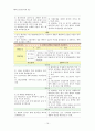[성인간호학] 내과 케이스 스터디 : Unstable Angina Pectoris(협심증) 15페이지