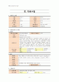 [성인간호학] 외과 중환자실 케이스 스터디 : sigmoid colon cancer(S상 결장암) 6페이지