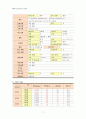 [성인간호학] 외과 중환자실 케이스 스터디 : sigmoid colon cancer(S상 결장암) 7페이지