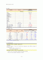 [성인간호학] 외과 중환자실 케이스 스터디 : sigmoid colon cancer(S상 결장암) 10페이지