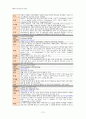 [성인간호학] 외과 중환자실 케이스 스터디 : sigmoid colon cancer(S상 결장암) 12페이지