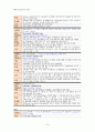 [성인간호학] 외과 중환자실 케이스 스터디 : sigmoid colon cancer(S상 결장암) 14페이지