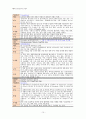 [성인간호학] 외과 중환자실 케이스 스터디 : sigmoid colon cancer(S상 결장암) 15페이지