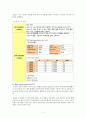 [성인간호학] 수술실 케이스 스터디 : Laparoscopic Assisted Vaginal Hysterectomy(복강경 자궁적출술) 5페이지