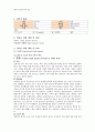 수술실 CASE STUDY : Pediatric Right Inguinal Hernia(우측 서혜부 탈장) 2페이지