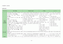 내과 케이스스터디 : Unstable Angina Pectoris (불안정형 협심증) 22페이지