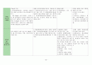 내과 케이스스터디 : Unstable Angina Pectoris (불안정형 협심증) 23페이지
