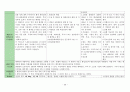 내과 케이스스터디 : Unstable Angina Pectoris (불안정형 협심증) 26페이지