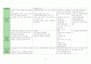 내과 케이스스터디 : Unstable Angina Pectoris (불안정형 협심증) 31페이지