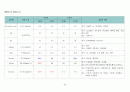 내과 케이스스터디 : Unstable Angina Pectoris (불안정형 협심증) 37페이지