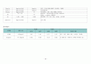 내과 케이스스터디 : Unstable Angina Pectoris (불안정형 협심증) 39페이지